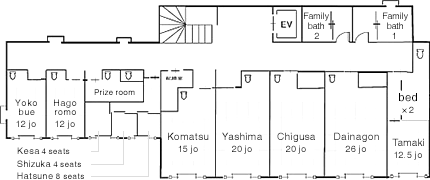 Layout of the room