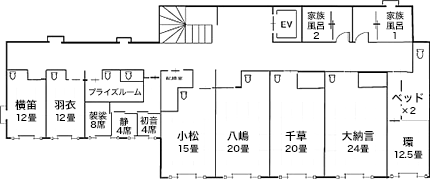 お部屋の見取り図